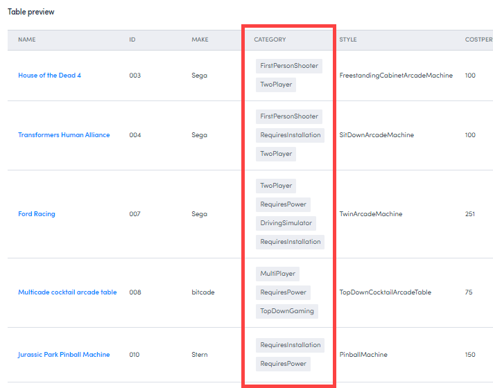 Category column configured with lozenge