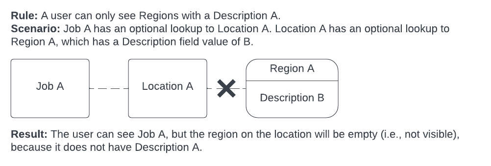 Optional lookup example